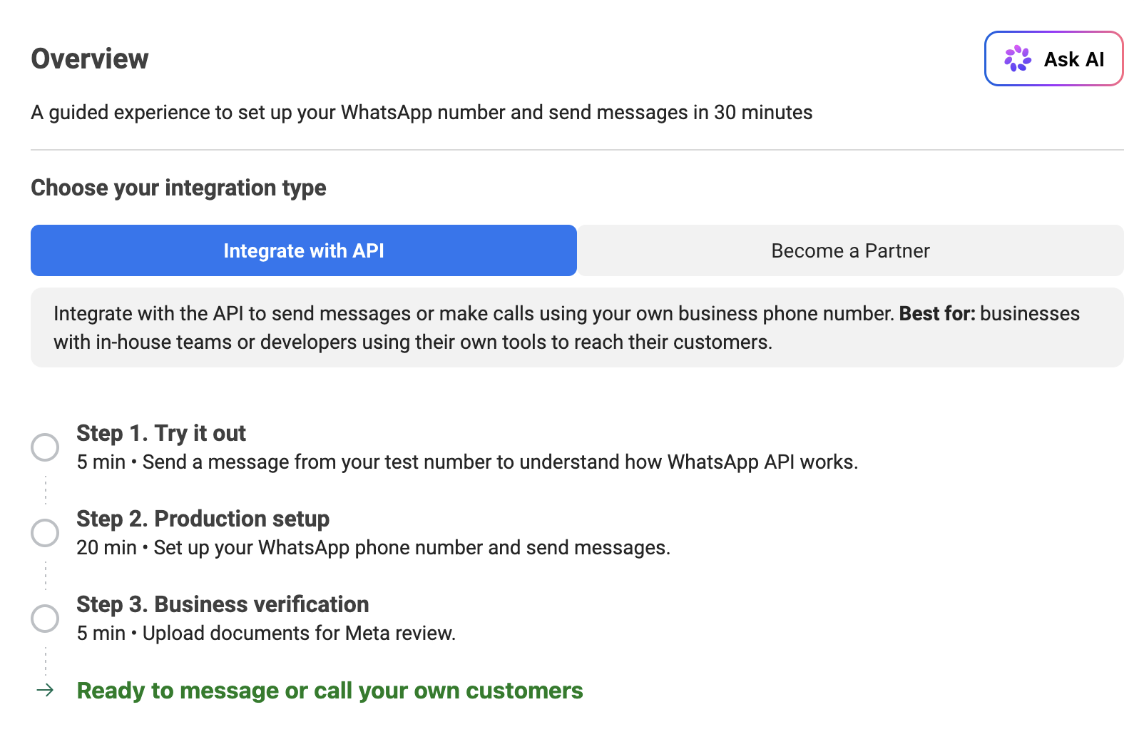 The WhatsApp overview page listing Try it out, Production setup and Business verification